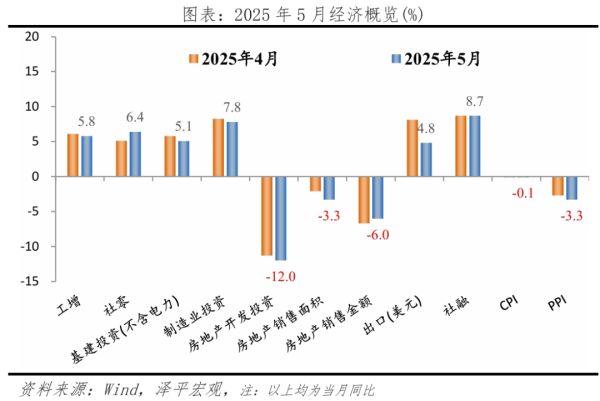 亚新T+0配资 有必要启动新一轮刺激，全力拼经济