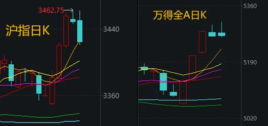 上上通 沪指突破后, 下周哪些板块最有机会?