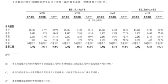 倍加网配资 巴奴毛肚火锅IPO：“产品主义”人设和“羊肉掺假”、消费者食物中毒现实