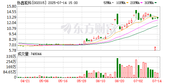 富农优配APP 协鑫能科：2024年年度权益分派实施公告