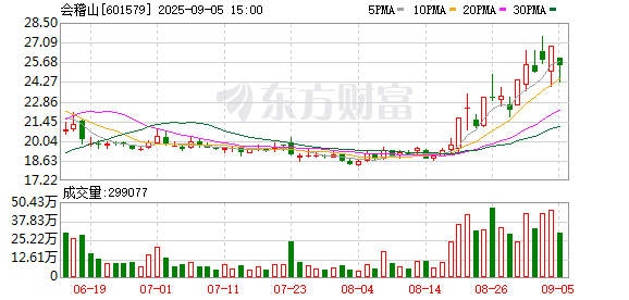 K图 601579_0