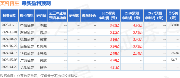 股策略 东吴证券：给予英科再生买入评级